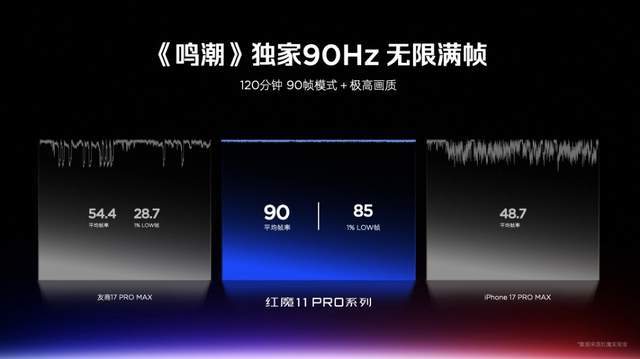 全球首款水冷手机即将登场红魔11Pro系列带来PC级散热黑科技(图14)