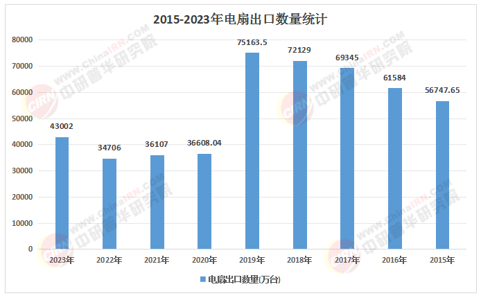新场景、新需求、新增长：2025-2030年中国电扇行业消费趋势与投资风向