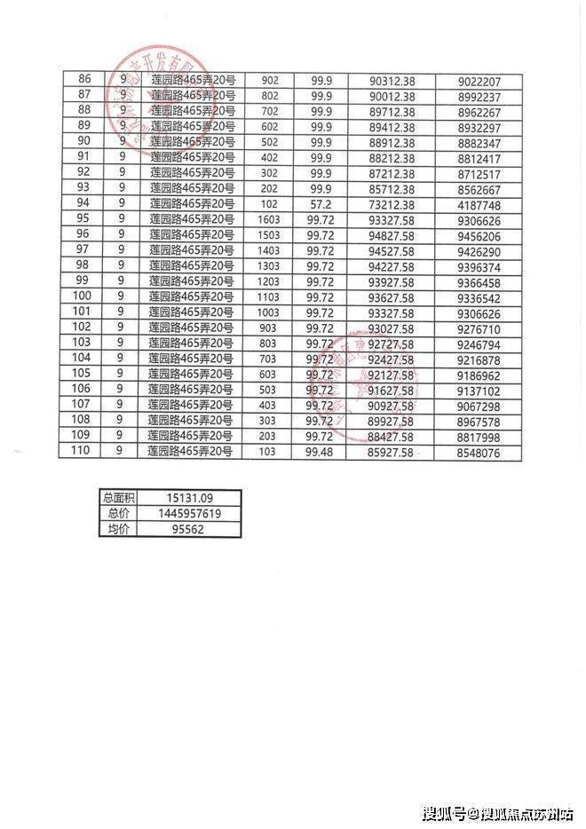 浦发莲园(售楼处)首页-浦发莲园销售中心-环境-户型-价格-地址-楼盘详情-配套-电话-交房时间-配套-电话-交房时间(图2)