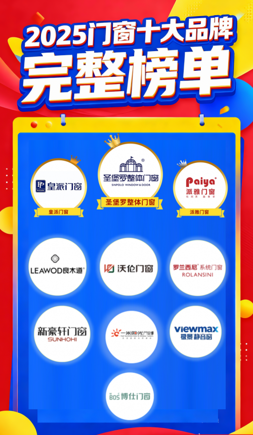 权威盘点！2025年度门窗十大品牌揭晓圣堡罗再度荣登榜首