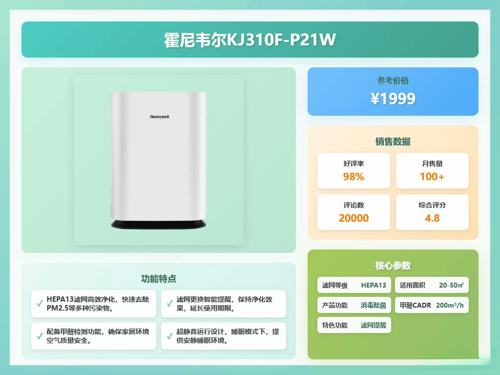 小米与霍尼韦尔空气净化器深度对比：哪个更适合你？(图12)