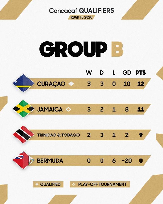 16万人口的库拉索晋级世界杯给了我们什么启示？(图9)