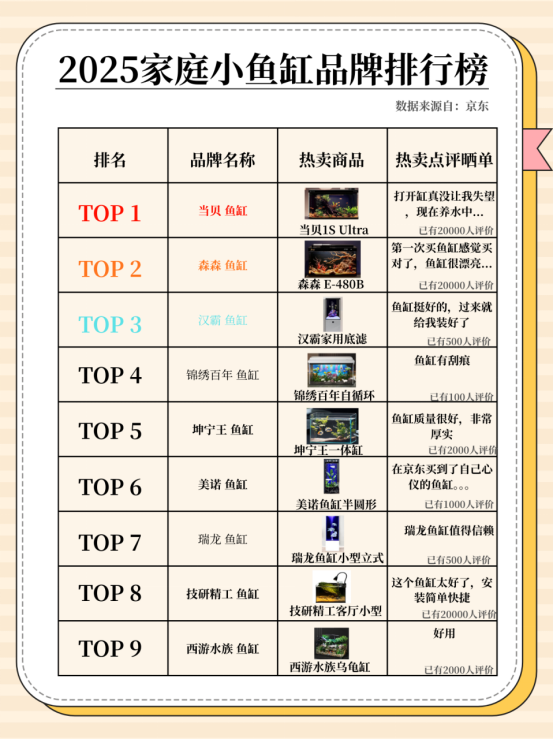 2025年家用小鱼缸选购指南：从当贝到森森谁才是性价比之王？