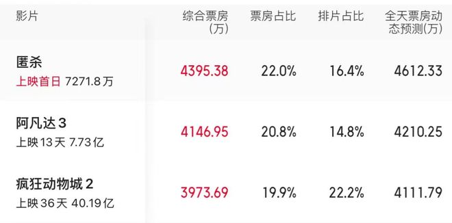 国产片的尺度天花板又被他捅穿了