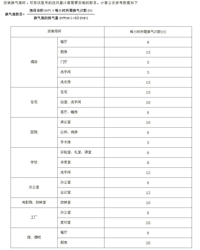 正野排气扇换气扇排天花管道BPT12-13C8寸