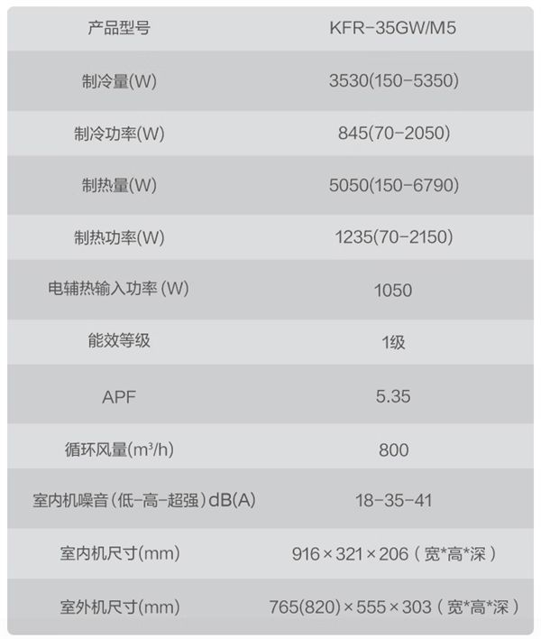 国补到手2499元美的空界M5空调开售：搭载海思AI芯片、支持鸿蒙生态(图3)