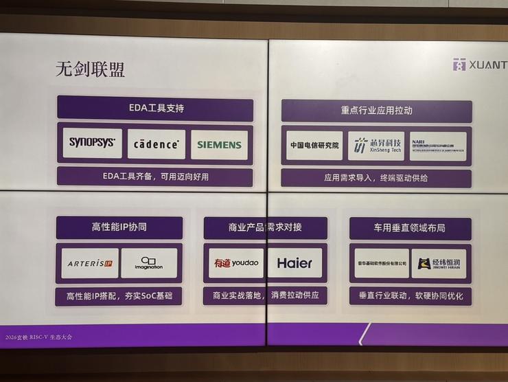 RISC-V冲入服务器CPU核心赛场玄铁C950定义高性能标杆(图5)