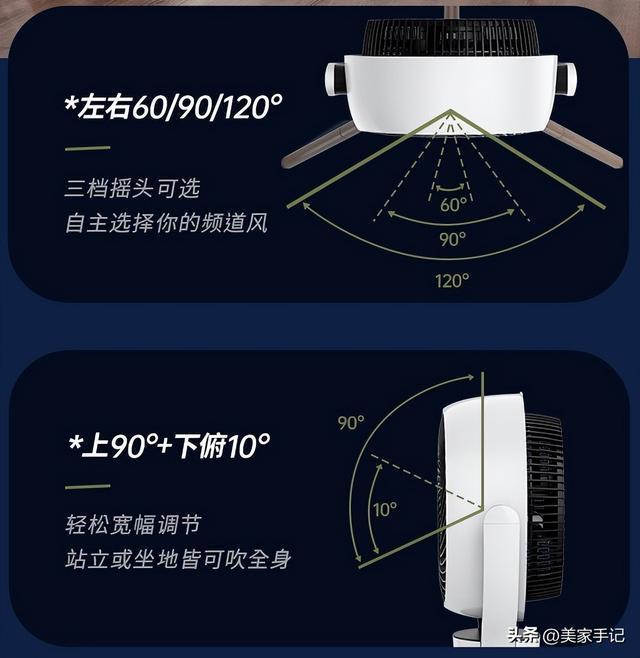 买了两台电风扇一台60多一台600多对比后发现区别太明显了(图16)