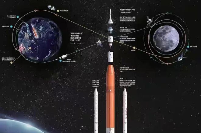 突发！美国载人绕月飞船刚上天就掉链子：厕所坏了还通讯断联(图3)