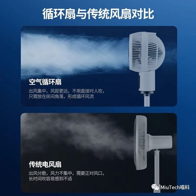 夏天来了空气循环扇畅销你会买账么？(图3)