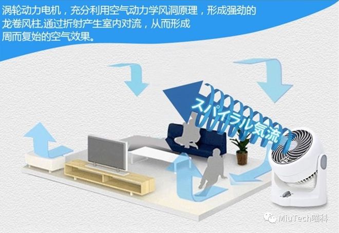 夏天来了空气循环扇畅销你会买账么？(图4)