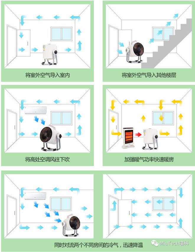 夏天来了空气循环扇畅销你会买账么？(图6)